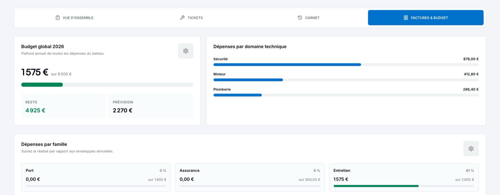 Vue budget : budget global annuel, dépenses par domaine technique et suivi par famille de dépense.